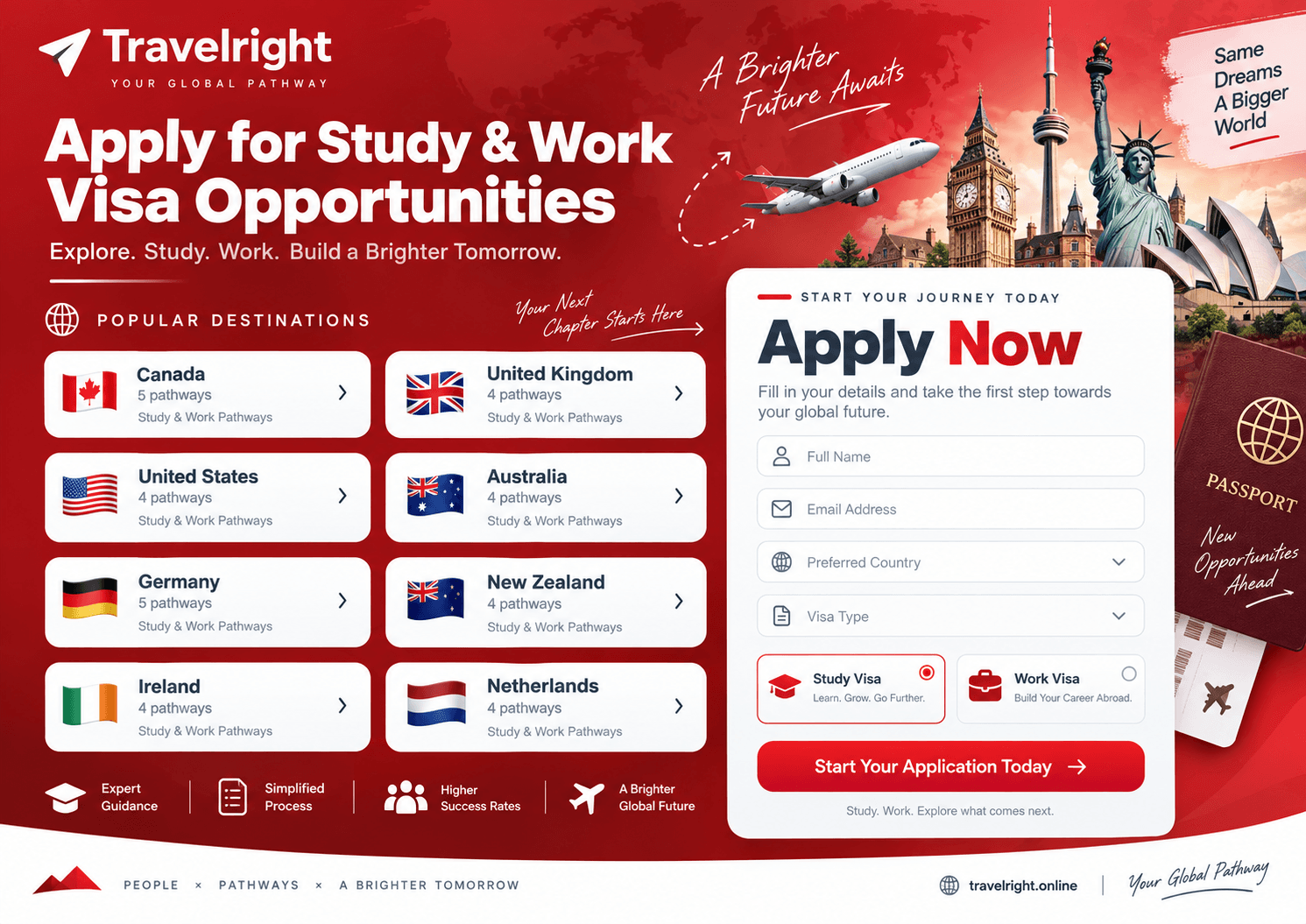International travel and new opportunities